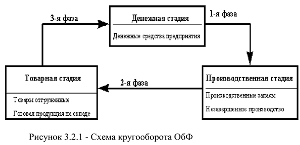 Примеры решения задач по экономике