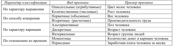 Контрольная работа по статистике