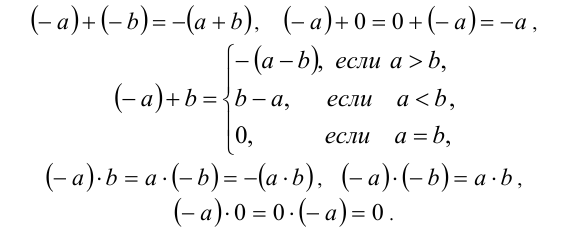 Натуральные и целые числа