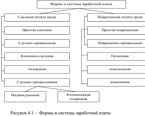 Примеры решения задач по экономике