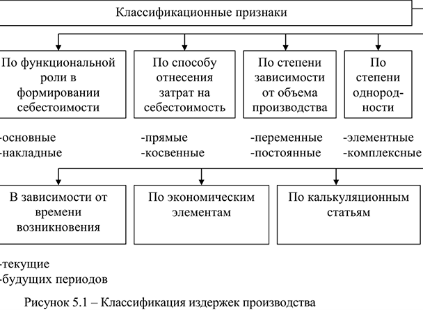 Примеры решения задач по экономике