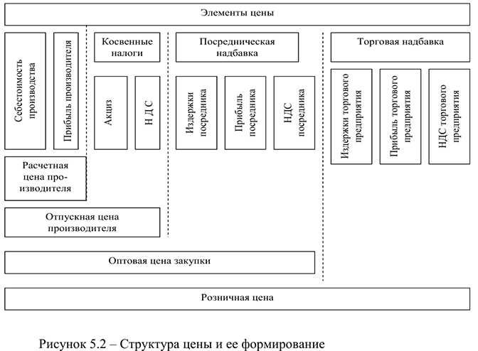 Примеры решения задач по экономике