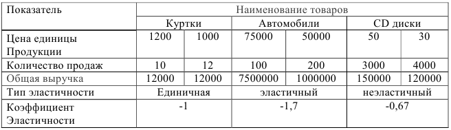 задачи по экономике