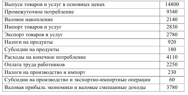 Статистика задачи с решением