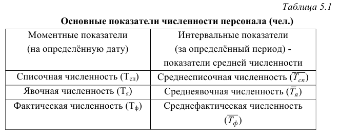 Статистика задачи с решением