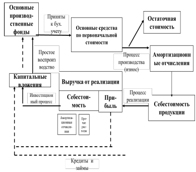 Решение экономики на заказ