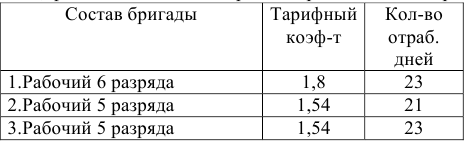 Заказать работу по экономике