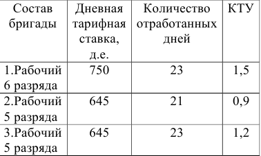 Заказать работу по экономике