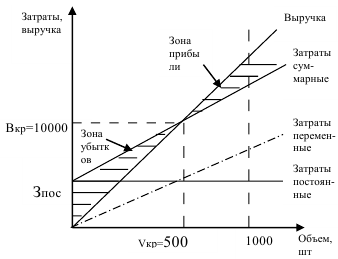 Экономика на заказ