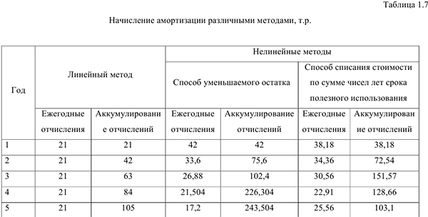 Помощь по экономике