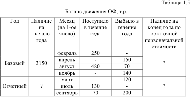 Помощь по экономике