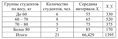 Контрольная работа по статистике