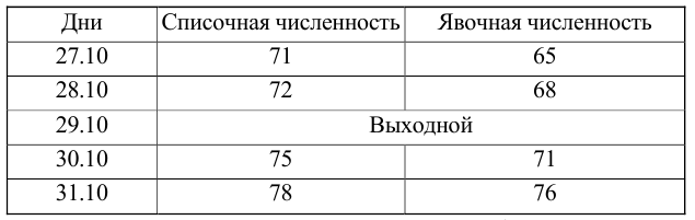 Статистика задачи с решением