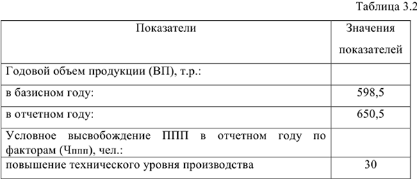 Помощь по экономике