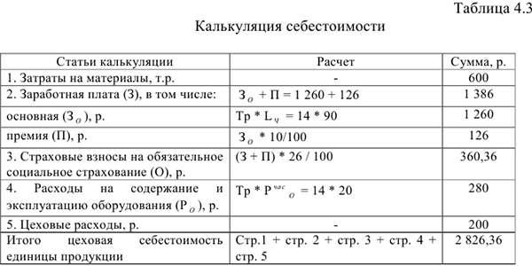 Помощь по экономике