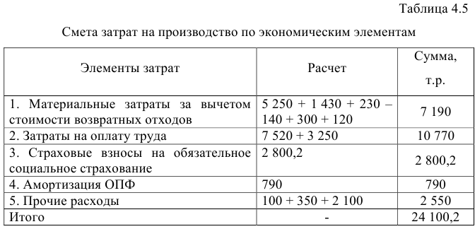 Помощь по экономике