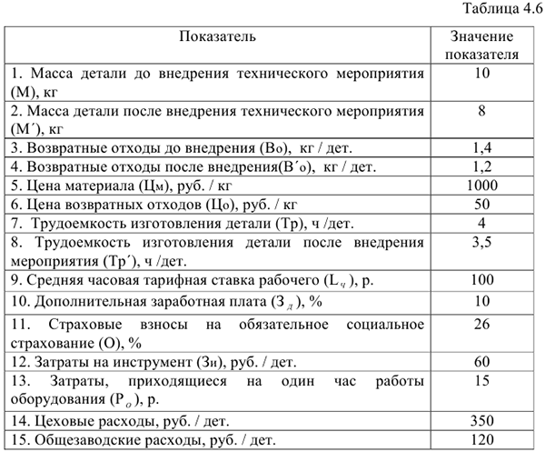 Помощь по экономике