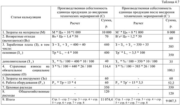 Помощь по экономике