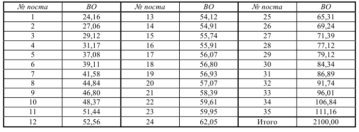 Контрольная работа по статистике