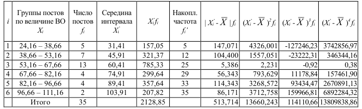 Контрольная работа по статистике