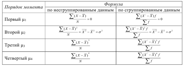 Контрольная работа по статистике