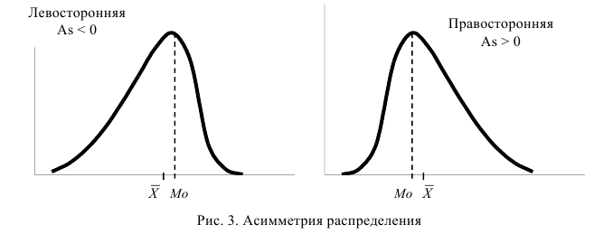 Контрольная работа по статистике