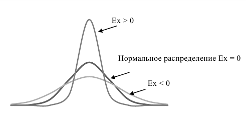 Контрольная работа по статистике