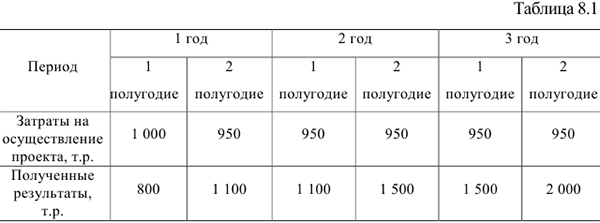 Помощь по экономике