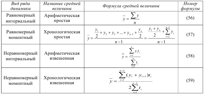 Контрольная работа по статистике