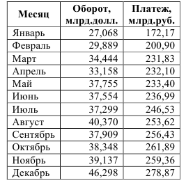 Контрольная работа по статистике