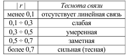 Контрольная работа по статистике