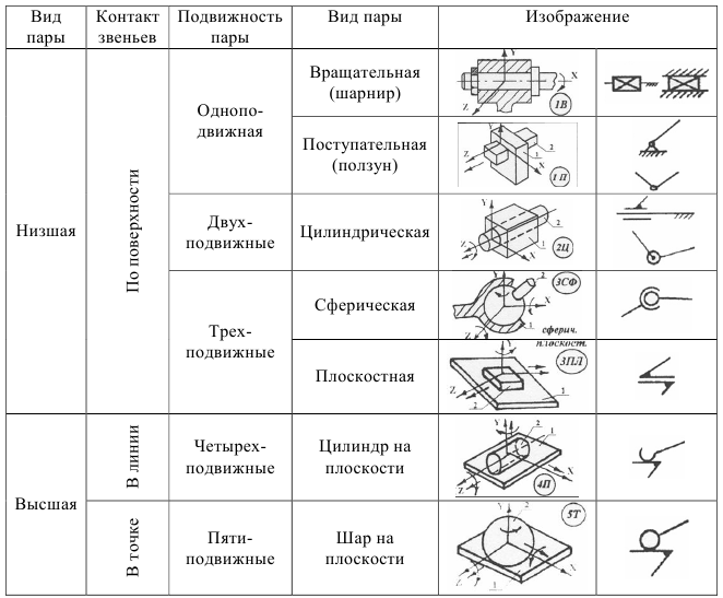 Техническая механика