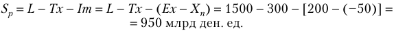 Задачи по макроэкономике