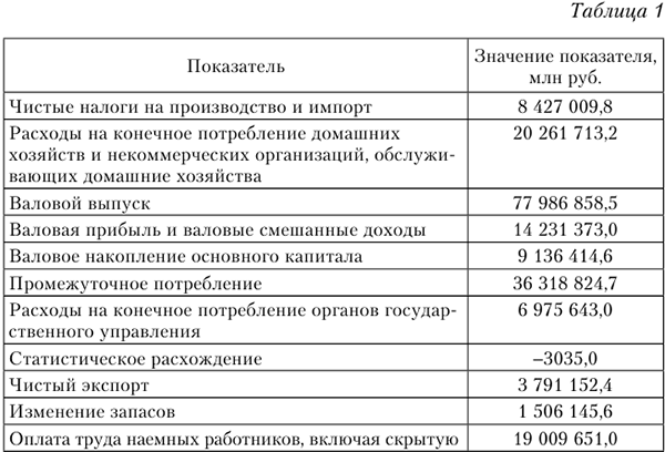 Задачи по макроэкономике