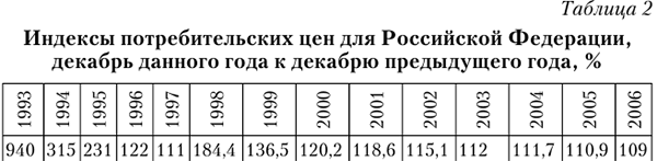 Задачи по макроэкономике