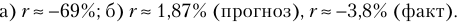 Задачи по макроэкономике