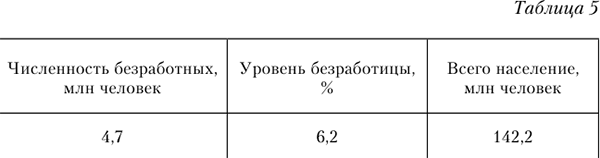 Задачи по макроэкономике