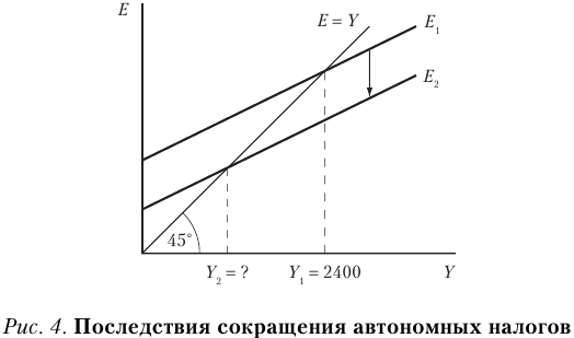 Задачи по макроэкономике