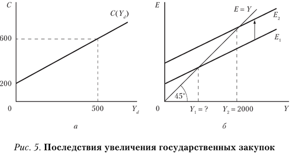 Задачи по макроэкономике