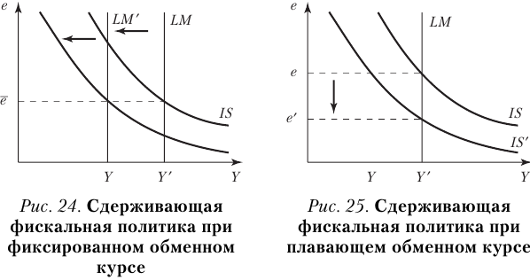 Задачи по макроэкономике