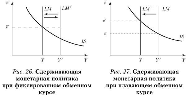 Задачи по макроэкономике