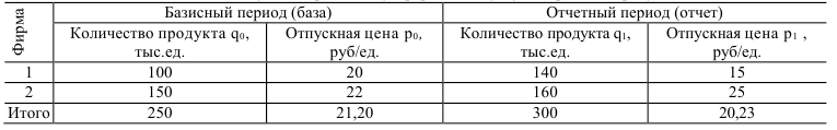 Контрольная работа по статистике