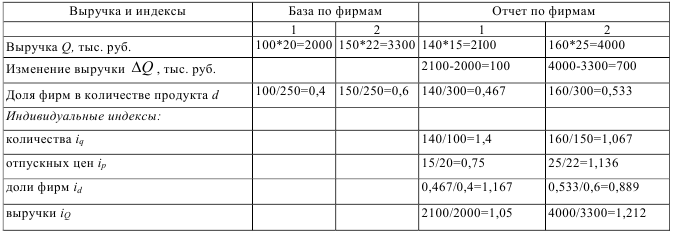 Контрольная работа по статистике