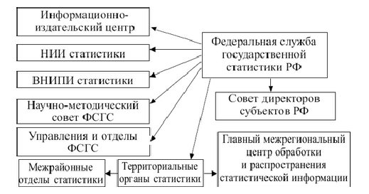 Помощь по статистике онлайн