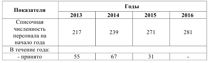 Статистика задачи с решением