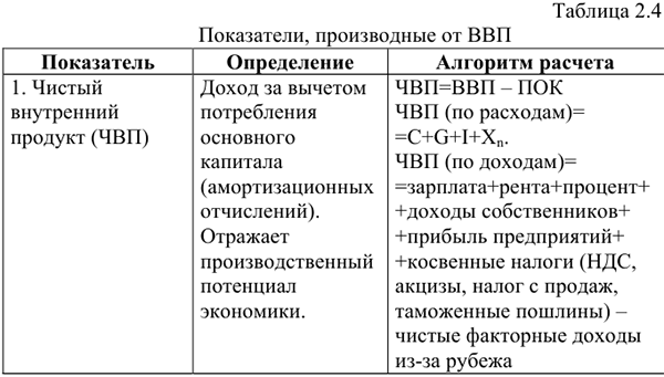 Решение макроэкономики на заказ