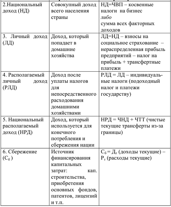 Решение макроэкономики на заказ