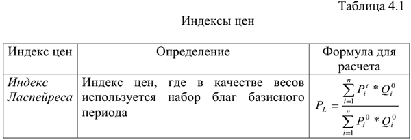 Решение макроэкономики на заказ