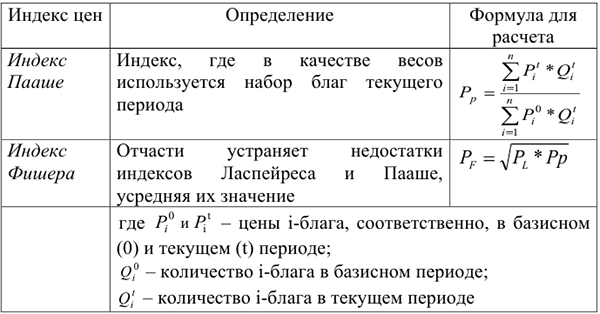 Решение макроэкономики на заказ