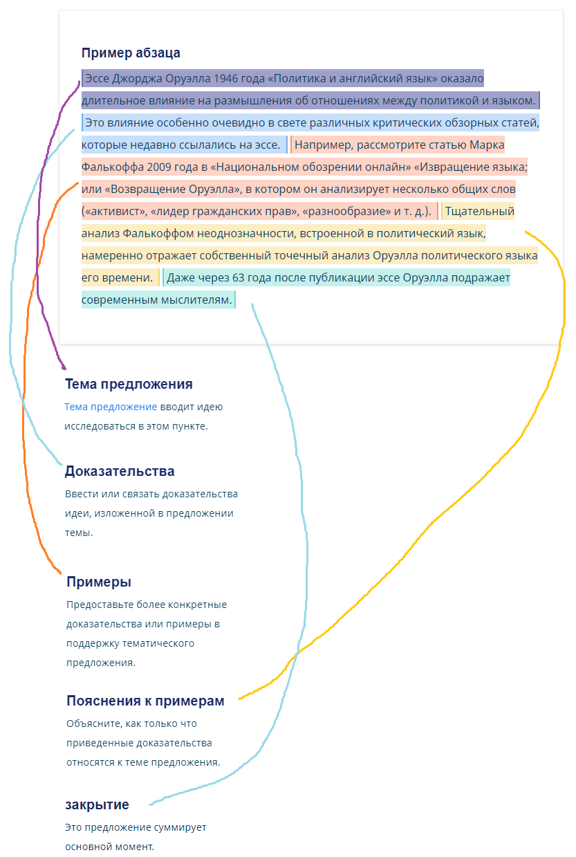 Как написать курсовую работу